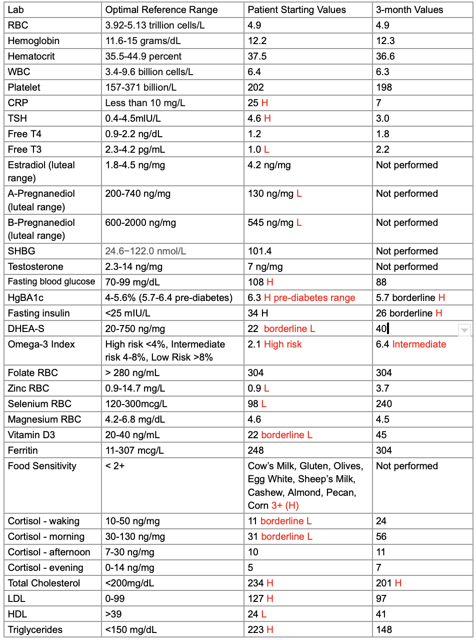 After Years of Crash Dieting, This Patient Finally Found The Reason